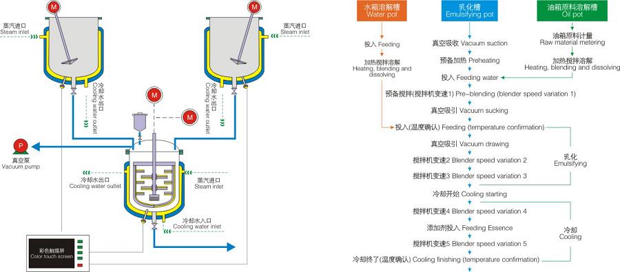 化妆品生产设备 化妆品生产设备